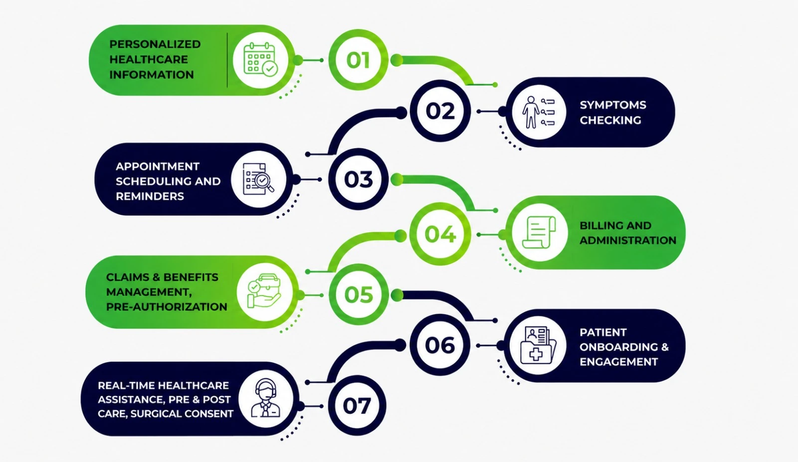 Key Steps for Virtual Assistant Process