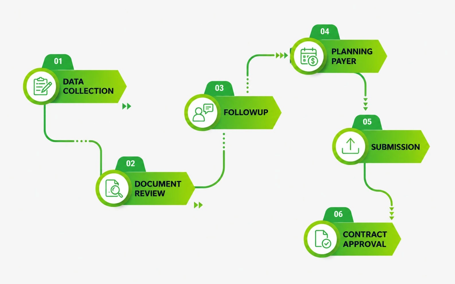 Medical Credentialing and Enrollment Services