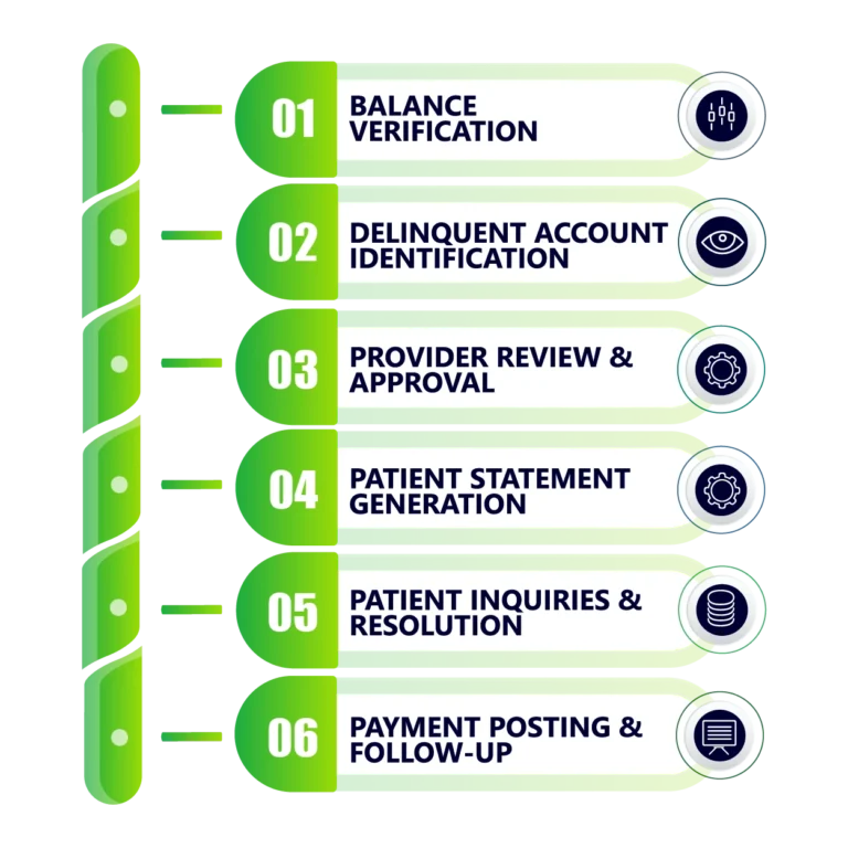 accurate patient billing-revexsquare