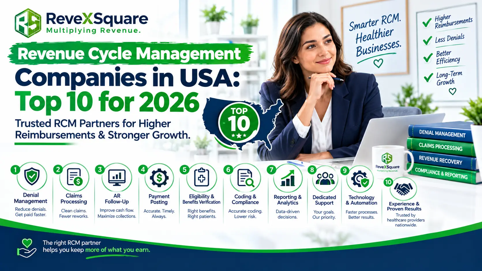 Top 10 revenue cycle management Companies in USA Complete Guide - Revex Square